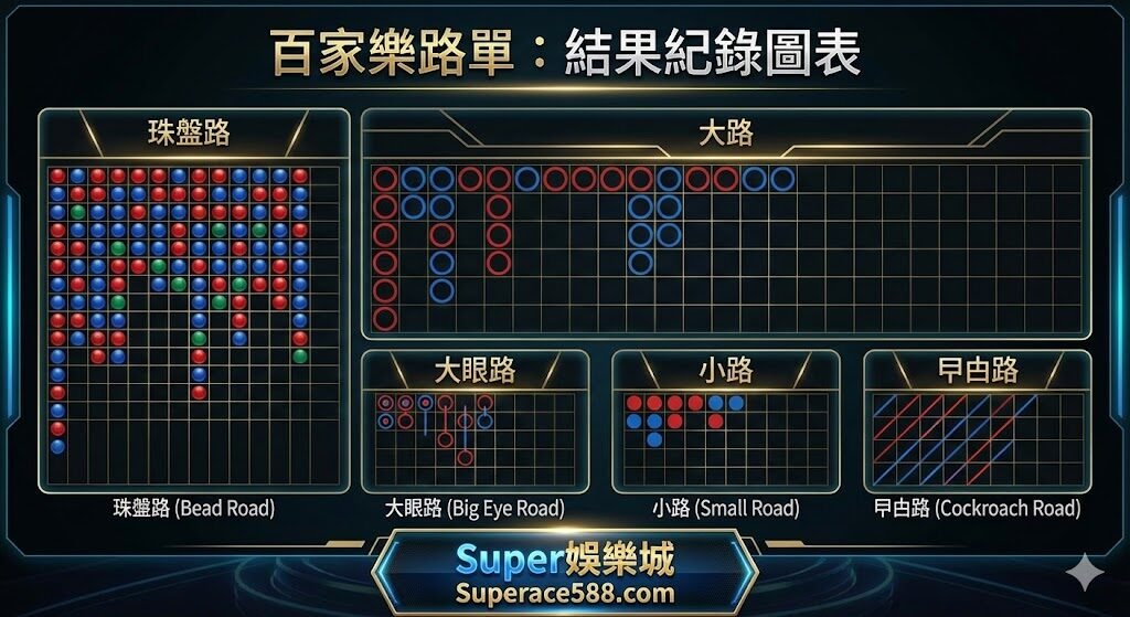 Super娛樂城百家樂路單教學:大路、小路、珠盤路怎麼看?新手到進階一次搞懂 2 image 2