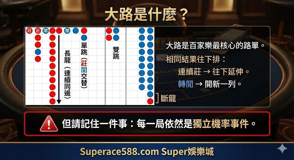 Super娛樂城百家樂路單教學:大路、小路、珠盤路怎麼看?新手到進階一次搞懂 4 image 4